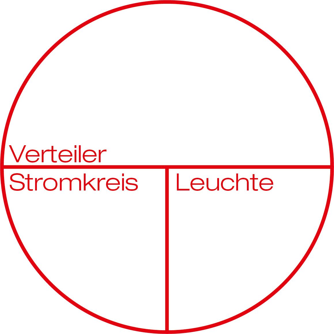 Piktogramm Stromkreisbeze Aufkleber