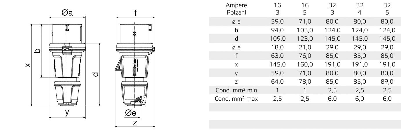 CEE-Stecker 3p 16A IP54 230V/bl 6h Kst schraubl.Kl Verschraubung