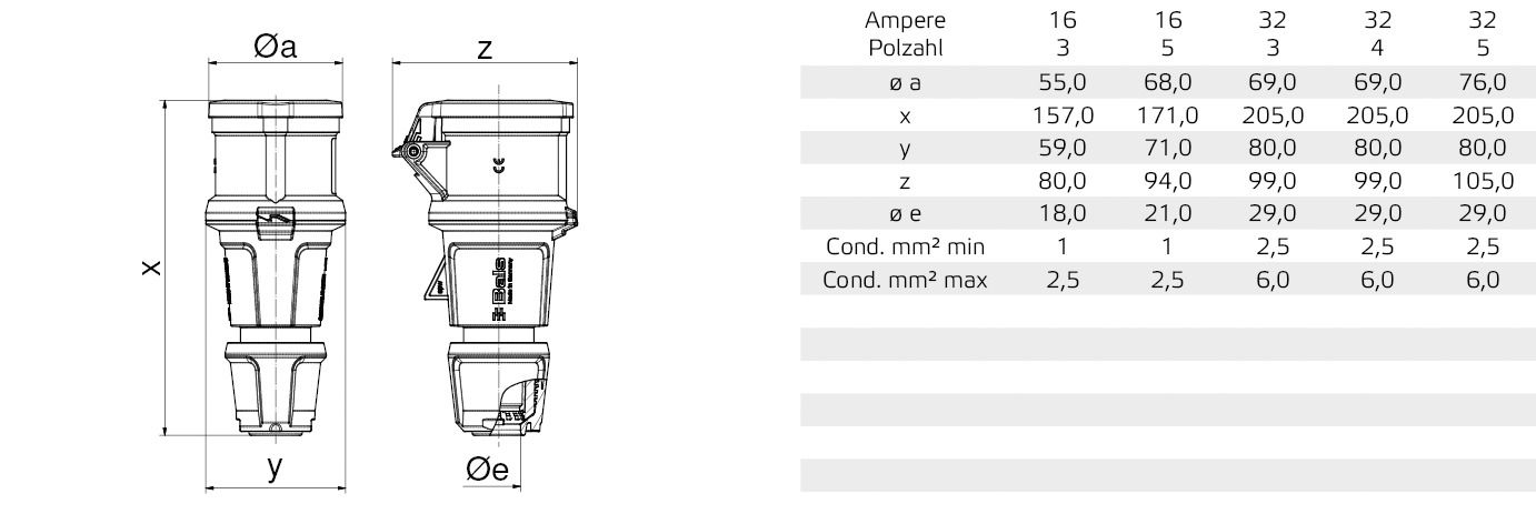 CEE-Kupplung 3p 16A IP54 IP54 230V/bl 6h schraubl.Kl ger Kst Verschraubung