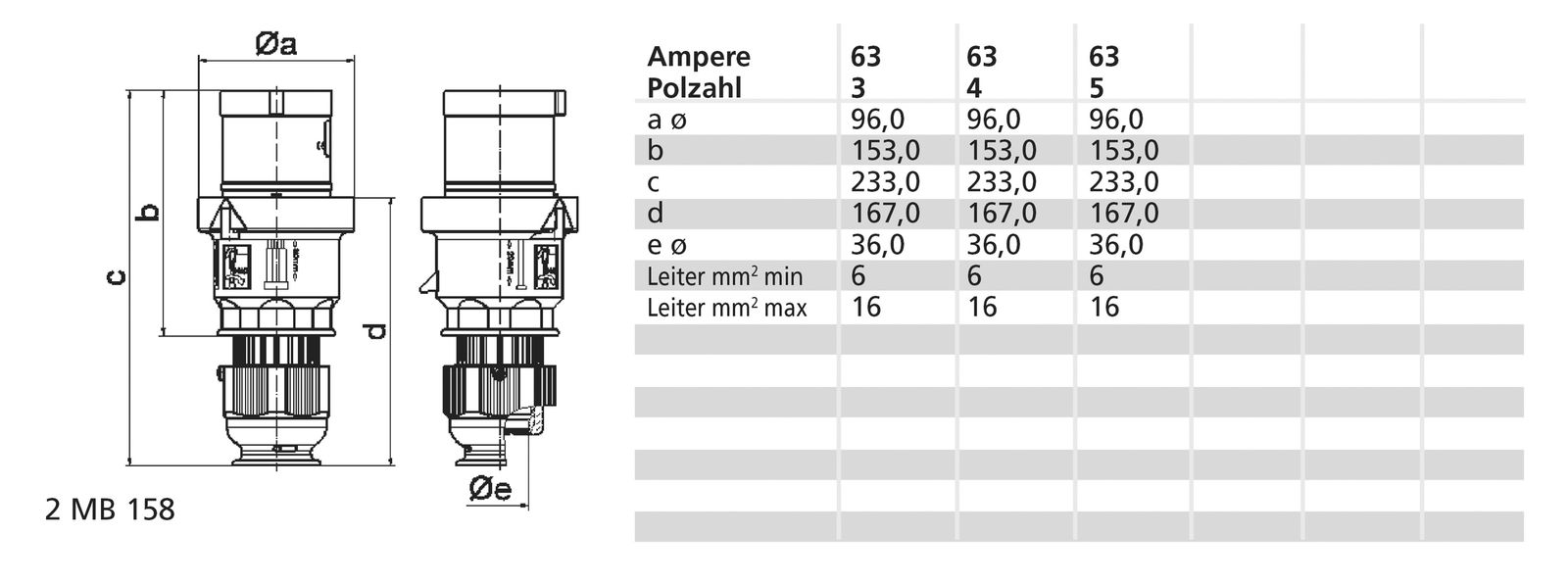 CEE-Stecker 4p 63A IP44 400V/rt 6h Schraubkl Kst Verschraubung