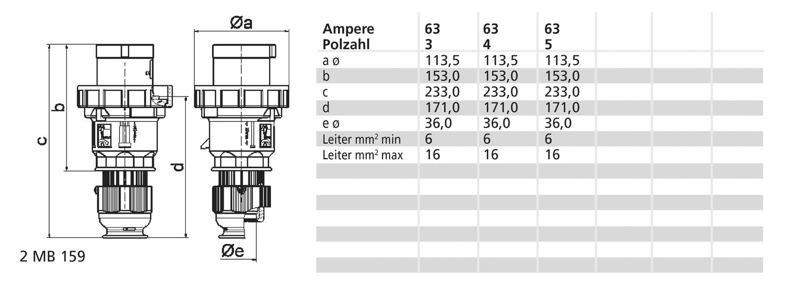 CEE-Stecker 4p 63A IP67 400V/rt 6h Schraubkl Kst Verschraubung