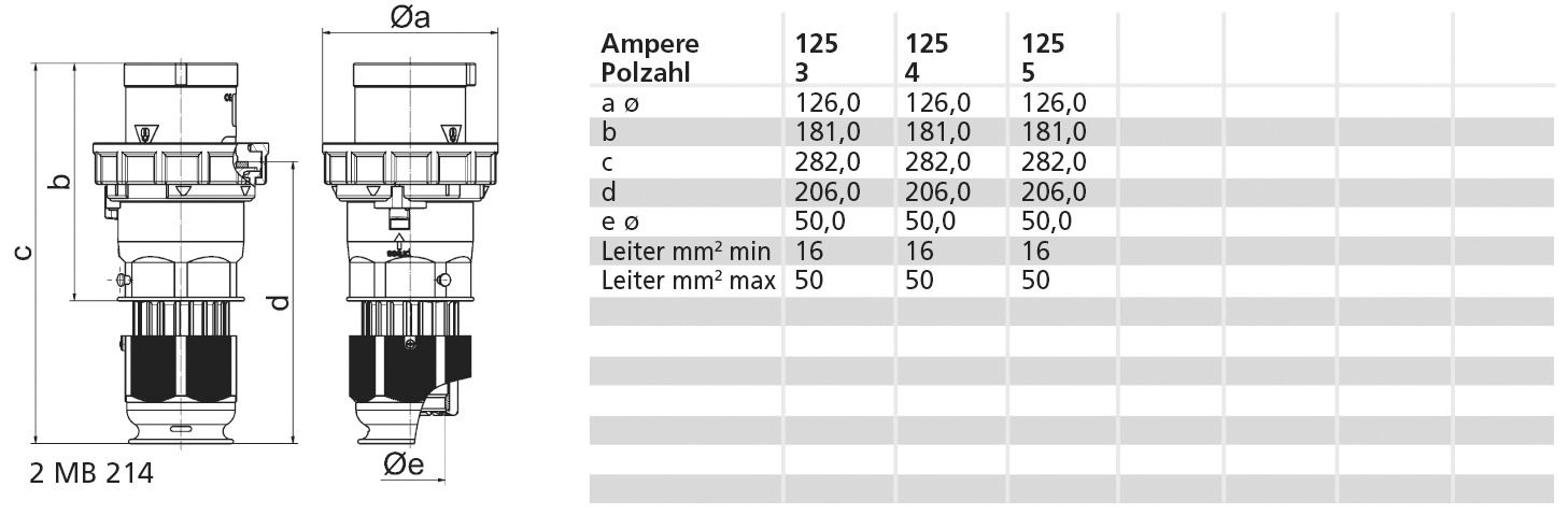 CEE-Stecker 4p 125A IP67 400V/rt 6h Schraubkl Kst Verschraubung