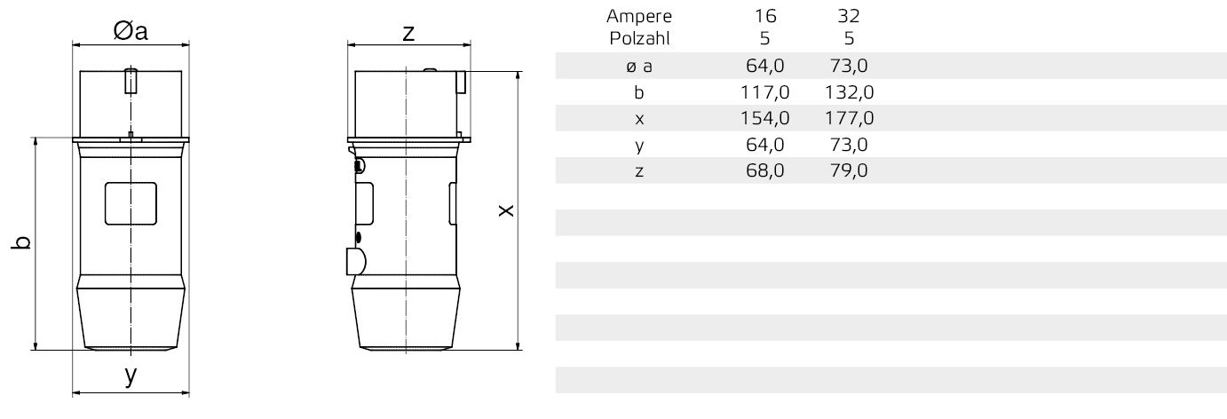 Motordrehrichtungstester Glimm Anz_3ph 50-60Hz Anzeige der drei Phasen 240-415V