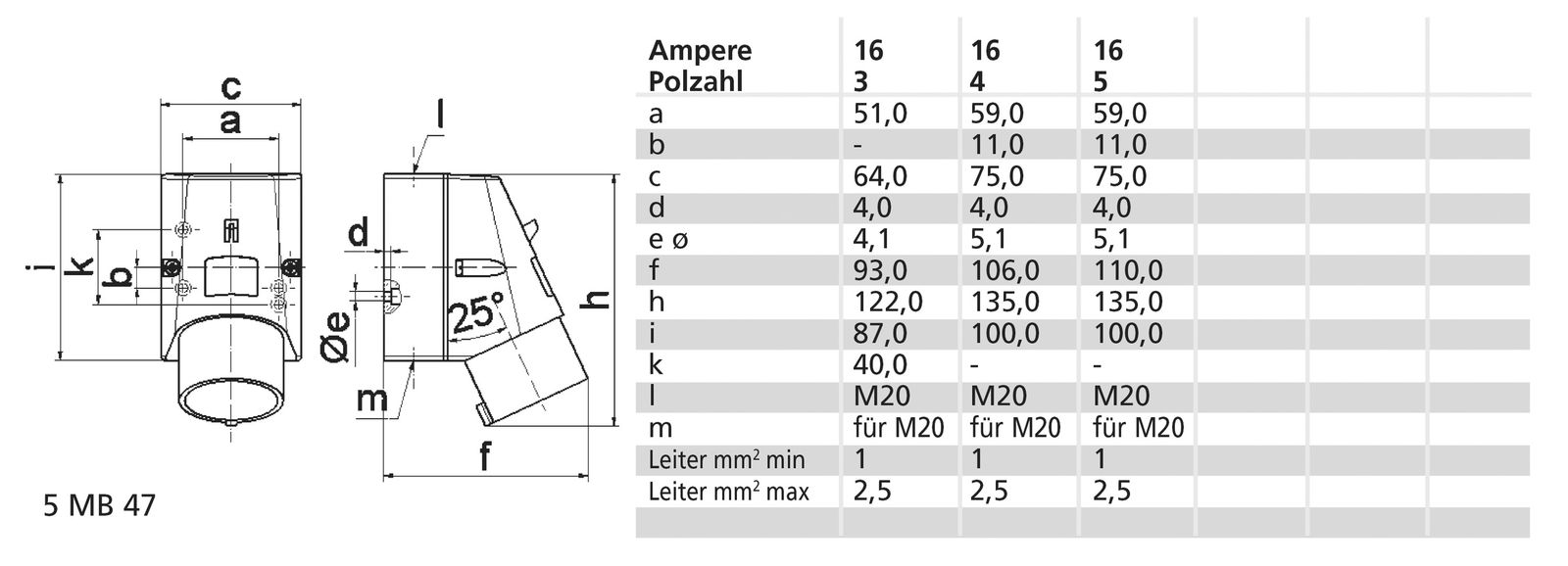 CEE-Aufbaugerätestecker 5p 16A 16A IP44 400V/rt 6h Schraubkl abgew Kst