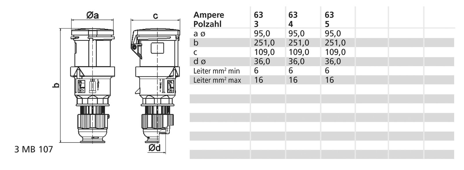 CEE-Kupplung 4p 63A IP44 IP44 400V/rt 6h Schraubkl ger Kst Verschraubung