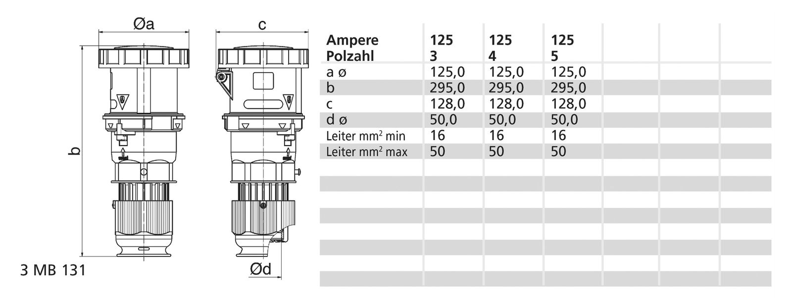CEE-Kupplung 4p 125A IP67 IP67 400V/rt 6h Schraubkl ger Kst Verschraubung