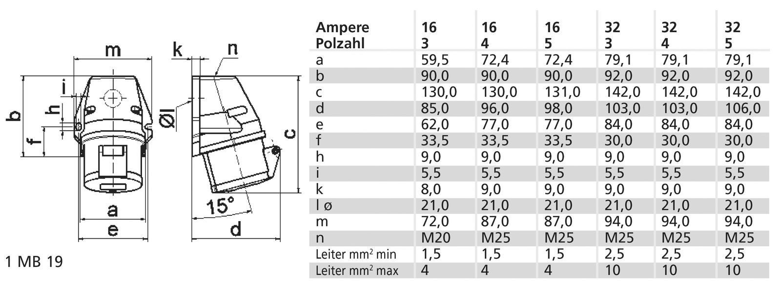 CEE-Steckdose 3p 16A 6h 230V/bl IP44 AP schraubl.Kl Kst