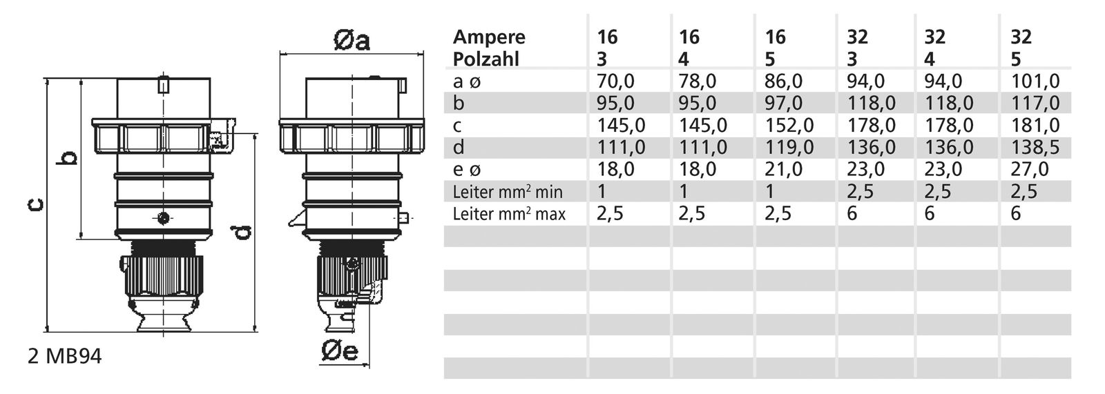 CEE-Stecker 5p 32A IP67 400V/rt 6h Kst schraubl.Kl Verschraubung