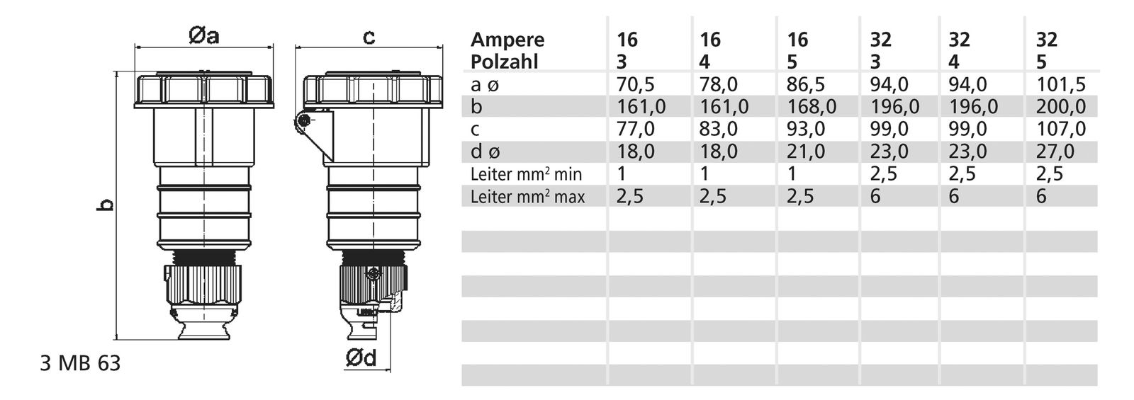 CEE-Kupplung 3p 32A IP67 IP67 230V/bl 6h schraubl.Kl ger Kst Verschraubung