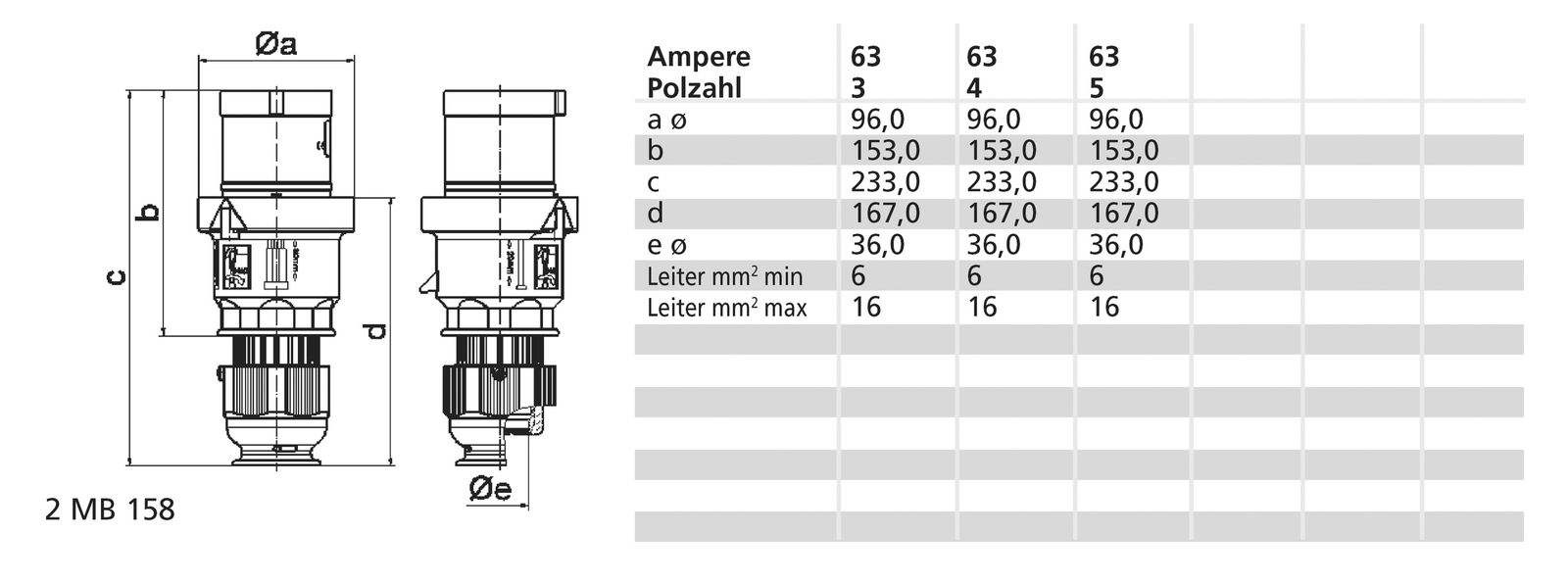 CEE-Stecker 5p 63A IP44 400V/rt 6h Kst schraubl.Kl Verschraubung