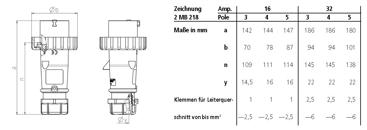 CEE-Stecker 5p 32A IP67 AM-TOP 400V/rt 6h Schraubkl Kst Verschraubung