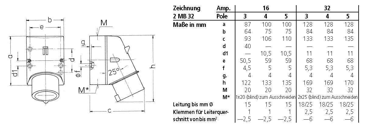 CEE-Aufbaugerätestecker 5p 32A 32A IP44 400V/rt 6h Schraubkl rechtw Kst
