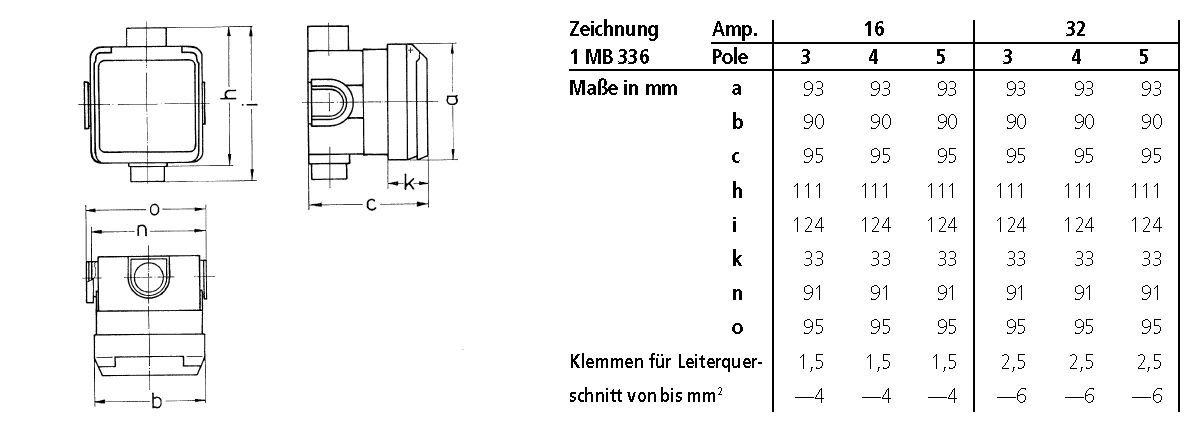 CEE-Steckdose 5p 32A Cepex 6h 400V/rt IP44 UP Schraubkl Kst