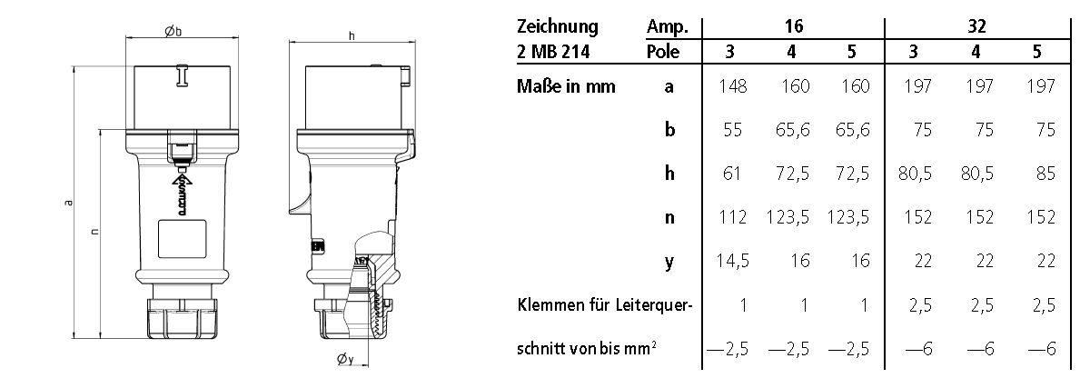 Phasenwender 5p 32A IP44 ProTOP 400V/rt 6h Schraubkl Kst Knickschutztülle
