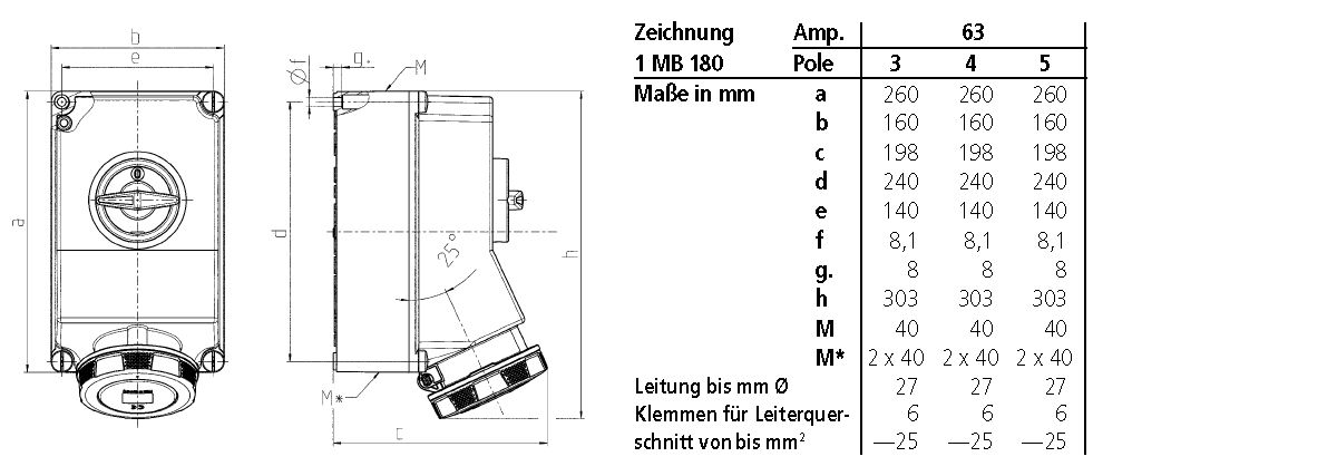 CEE-Schaltersteckdose 5p 63A 400V/rt 6h IP67 Kst gemischt mech.Verrieg