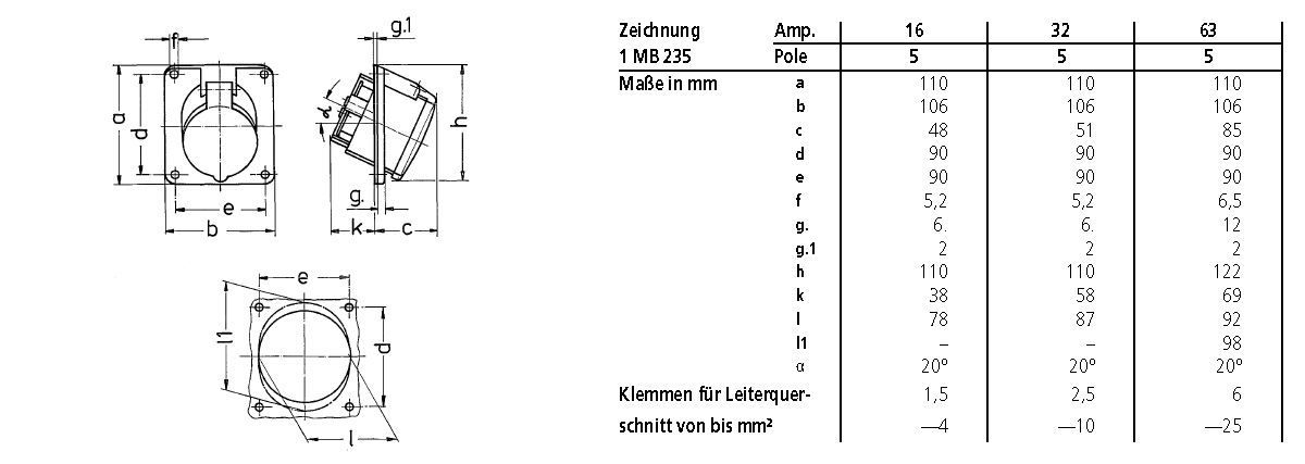 CEE-Anbausteckdose 5p 32A 400V/rt 6h Kst IP44 Schraubkl abgew 106x110mm