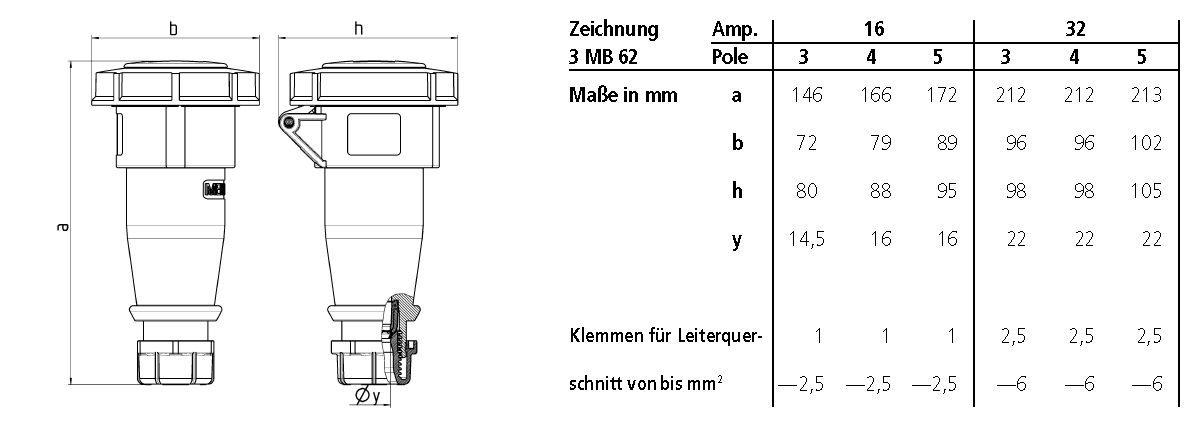 CEE-Kupplung 4p 32A IP67 IP67 Schraubkl 400-440V/rt 3h ger Kst Verschraubung