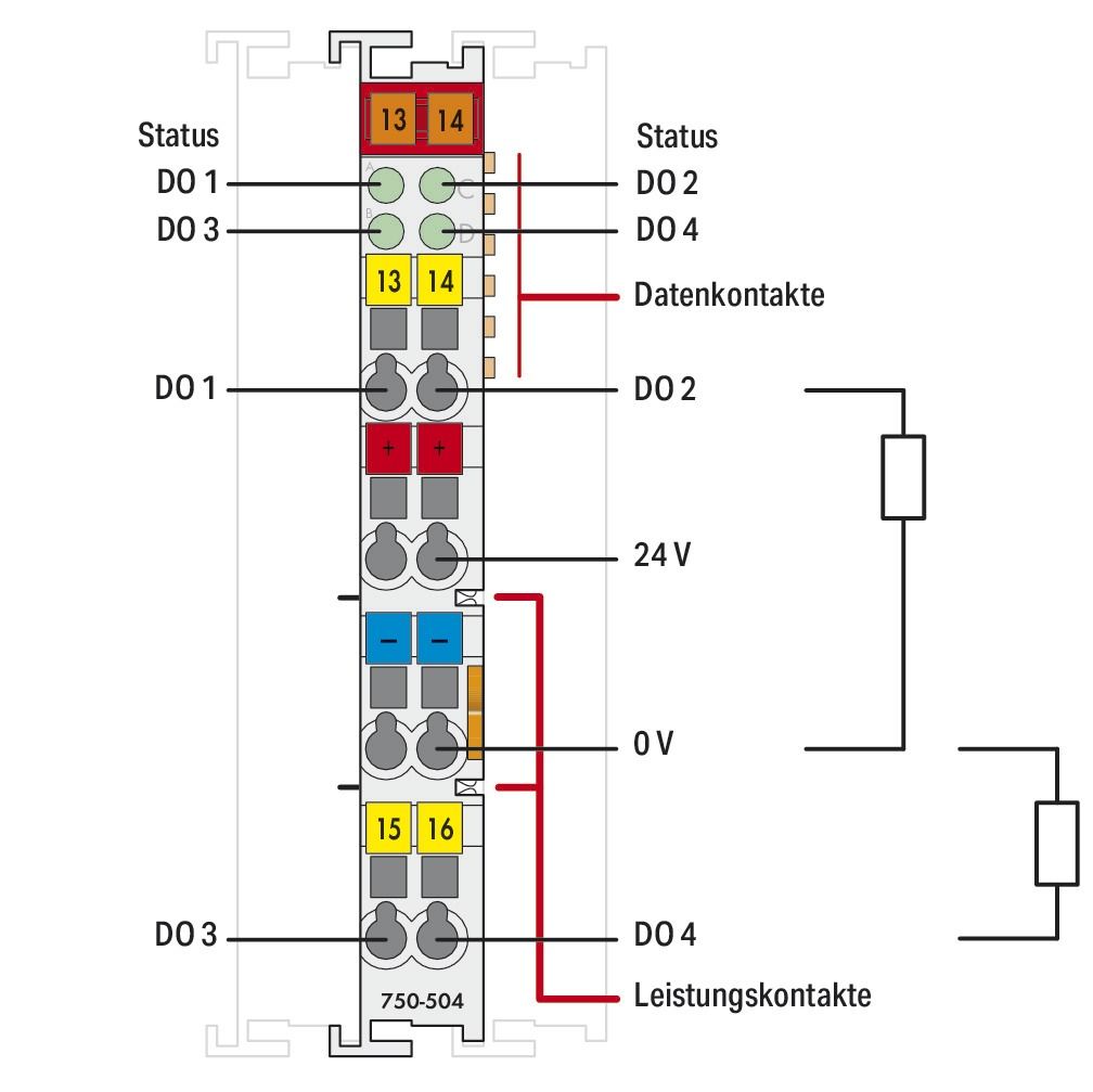 Digital I/O-Modul DC Serie 750 18-31,2V 4Ausg Federzugans