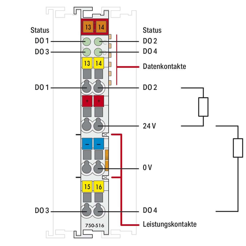 Digital I/O-Modul DC Serie 750 18-31,2V 4Ausg Federzugans