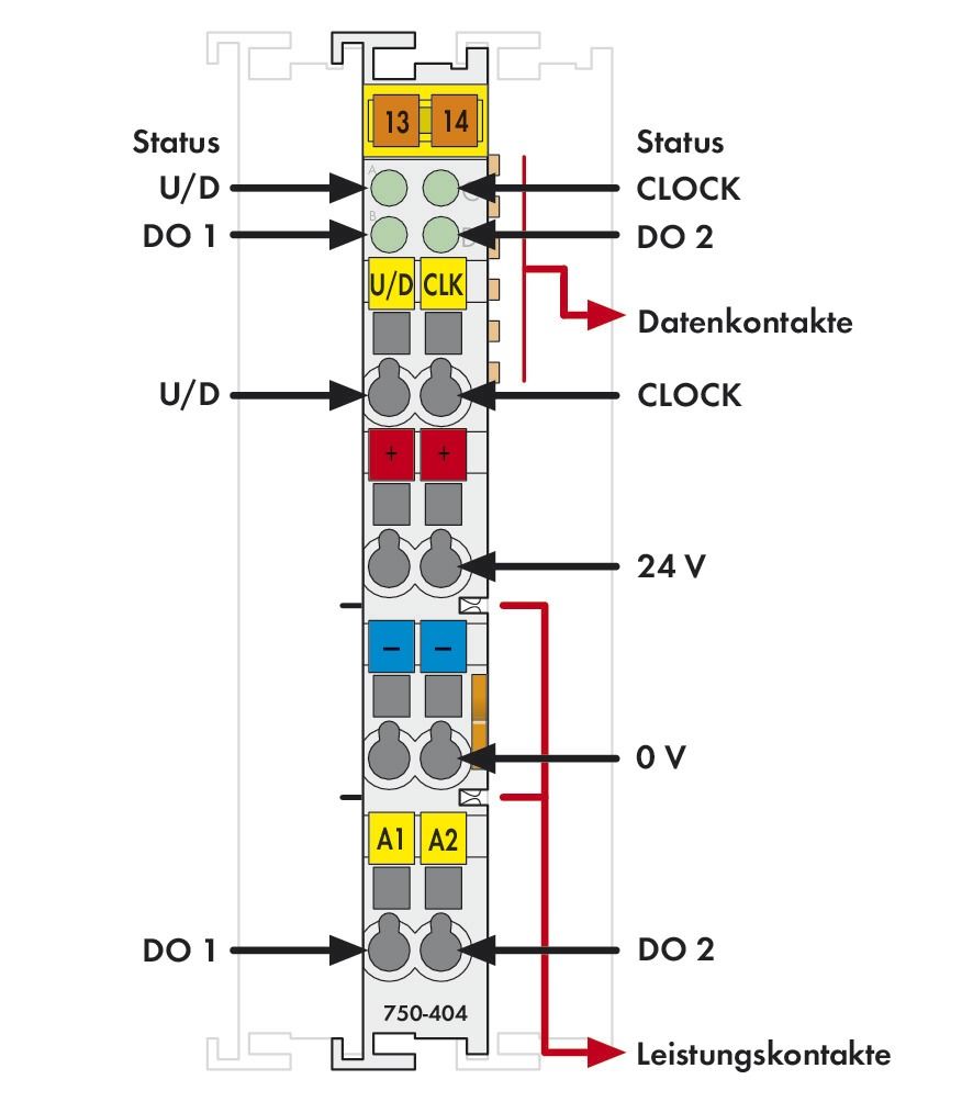 Funktions-Modul Serie 750 Zähler DC 24V Geeignet für Zählen