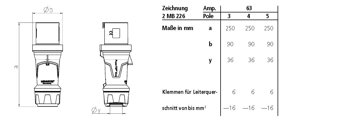 CEE-Stecker 5p 63A IP54 PowerTOP Xtra 400V/rt 6h Schraubkl Kst Verschraubung
