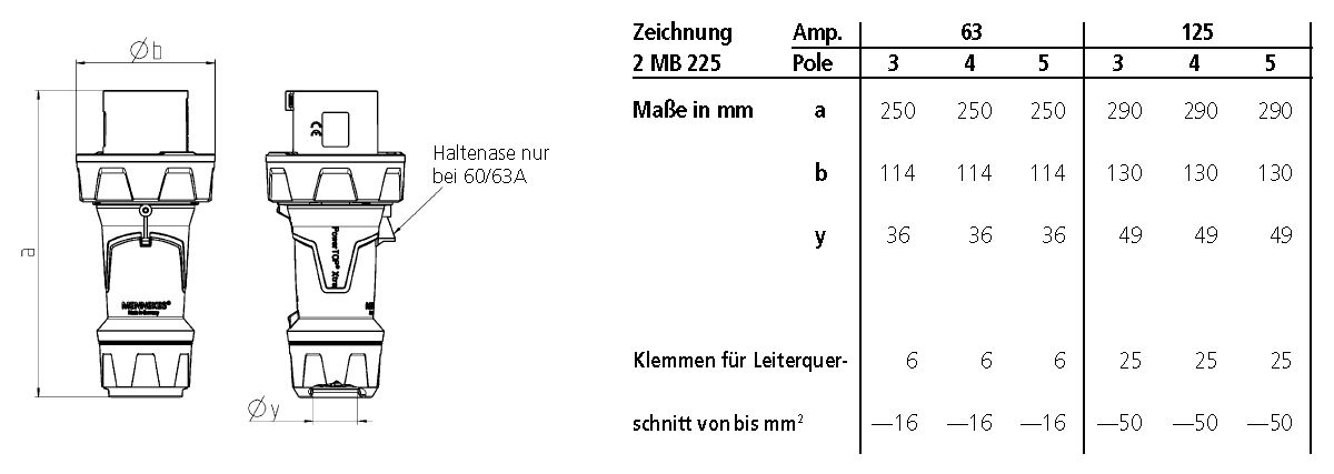 CEE-Stecker 4p 63A IP67 PowerTOP Xtra 400V/rt 6h Schraubkl Kst Verschraubung