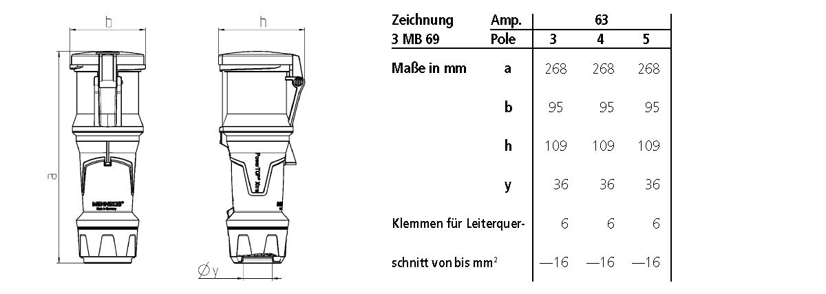 CEE-Kupplung 3p 63A IP44 PowerTOP Xtra IP44 230V/bl 6h Schraubkl ger Kst