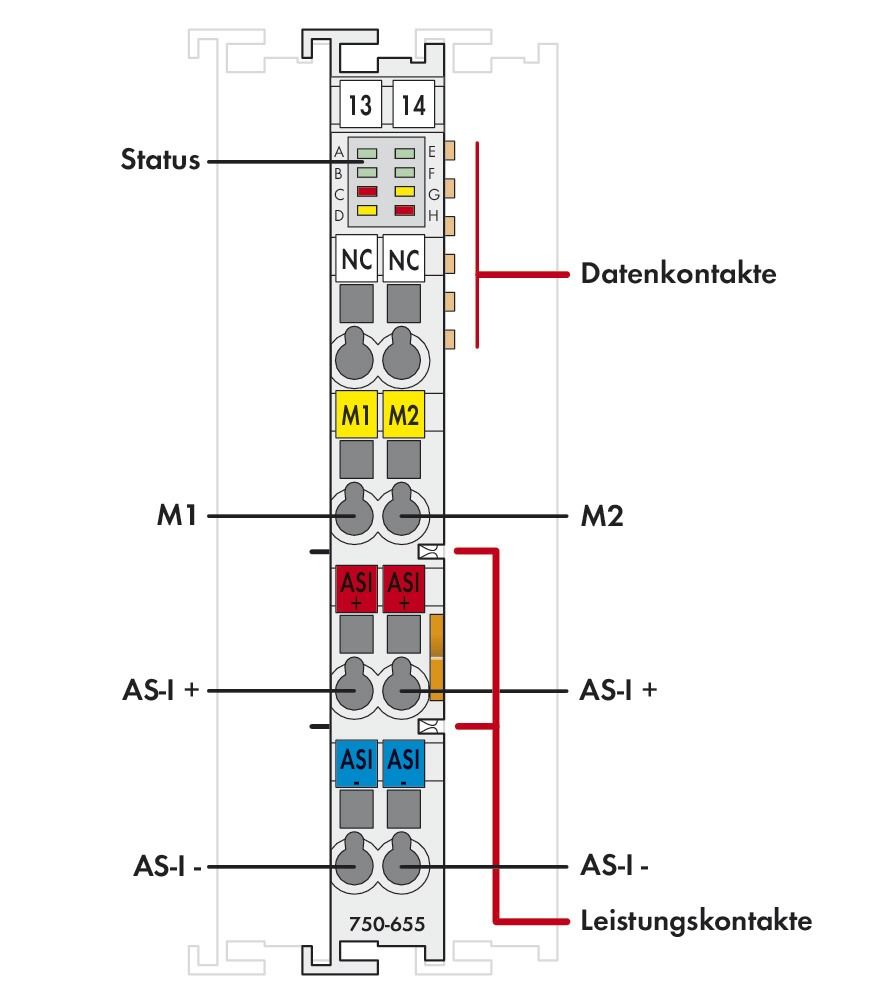 Funktions-Modul Serie 750 DC 26,5-31,6V
