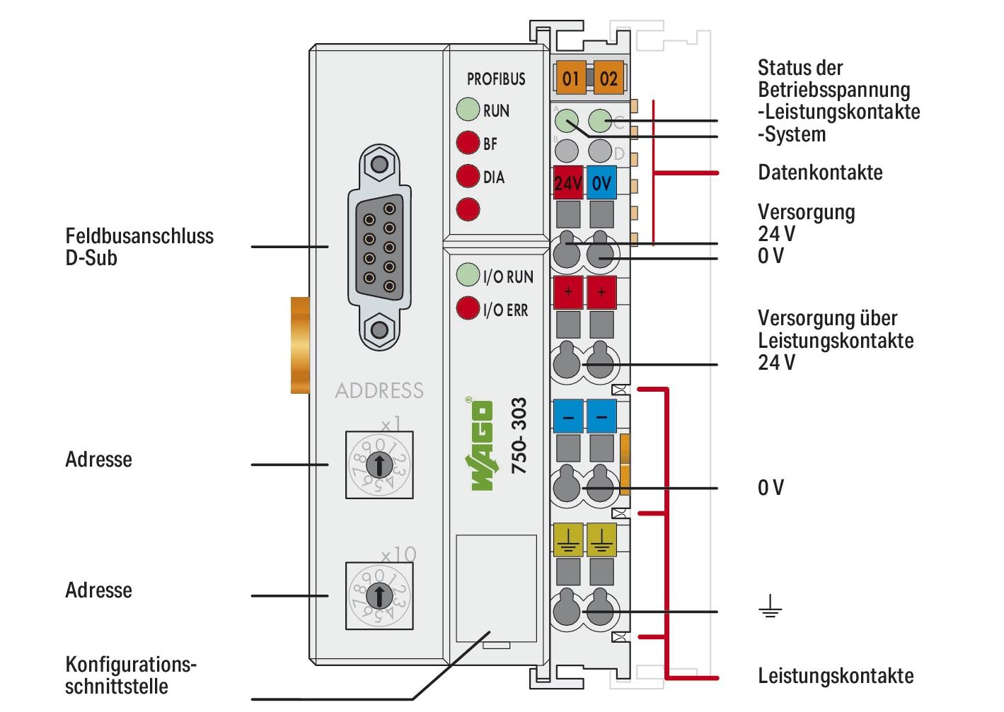 Grundgerät Feldbus Serie 750 DC 1Steckpl Federzugans