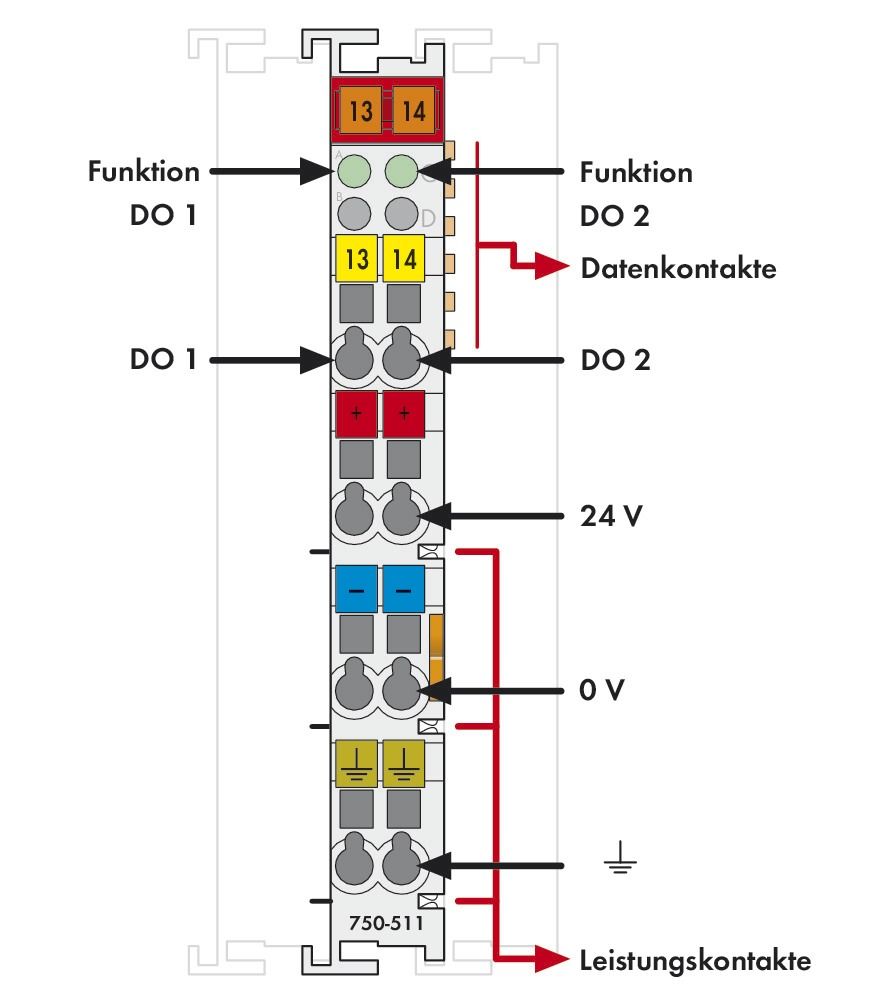 Funktions-Modul Serie 750