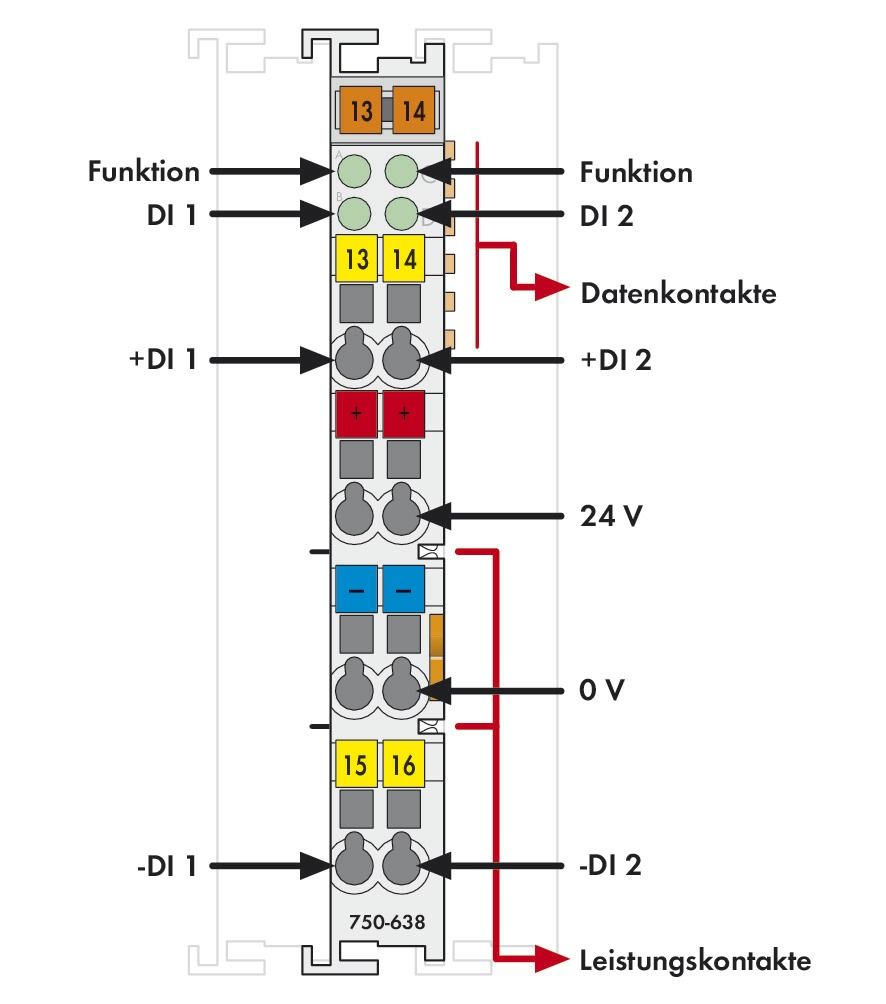 Funktions-Modul 2Funkt Serie 750 Zähler DC 24V Geeignet für Zählen