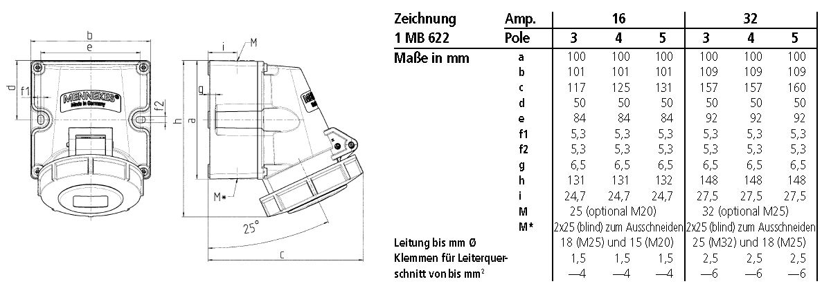 CEE-Steckdose 5p 16A 6h 400V/rt IP67 AP Schraubkl Kst