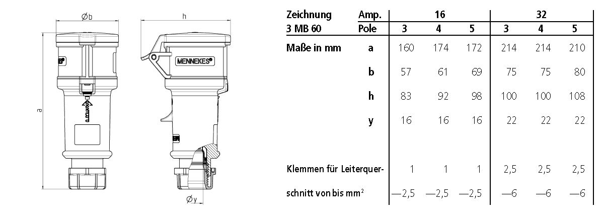 CEE-Kupplung 16A IP44 IP44 400V/rt 6h Schraubkl ger Kst Verschraubung