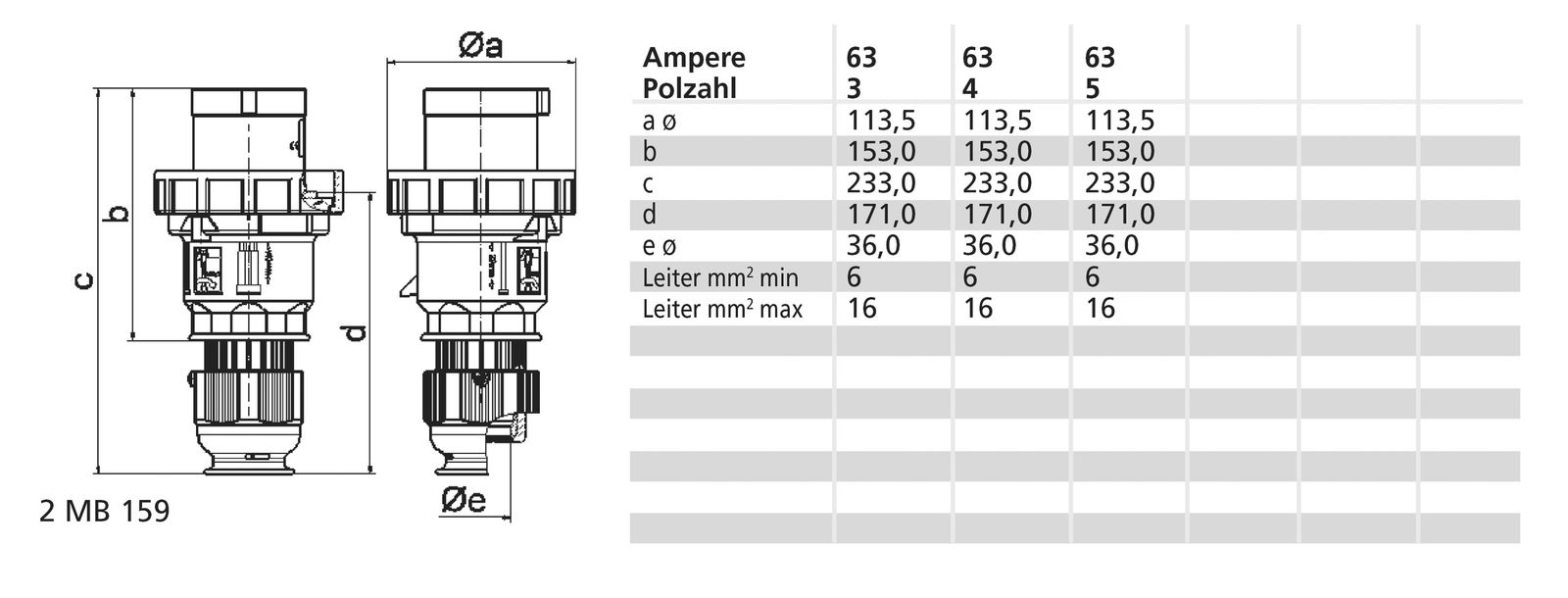CEE-Stecker 4p 63A IP67 500V/sw 7h Kst schraubl.Kl Verschraubung