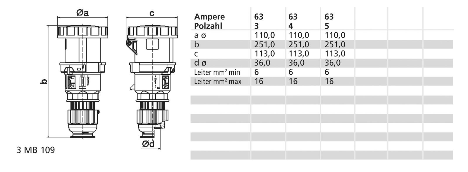 CEE-Kupplung 4p 63A IP67 IP67 500V/sw 7h schraubl.Kl ger Kst Verschraubung