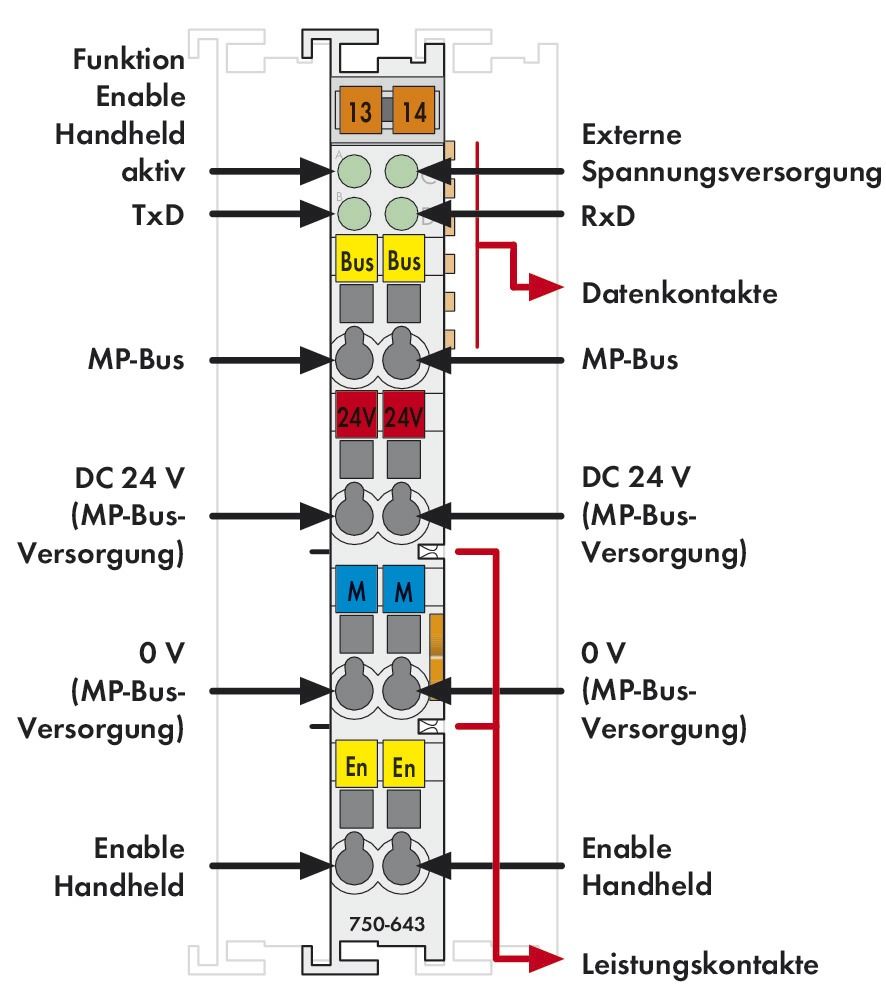 Kommunikations-Modul Serie 750 DC 24V