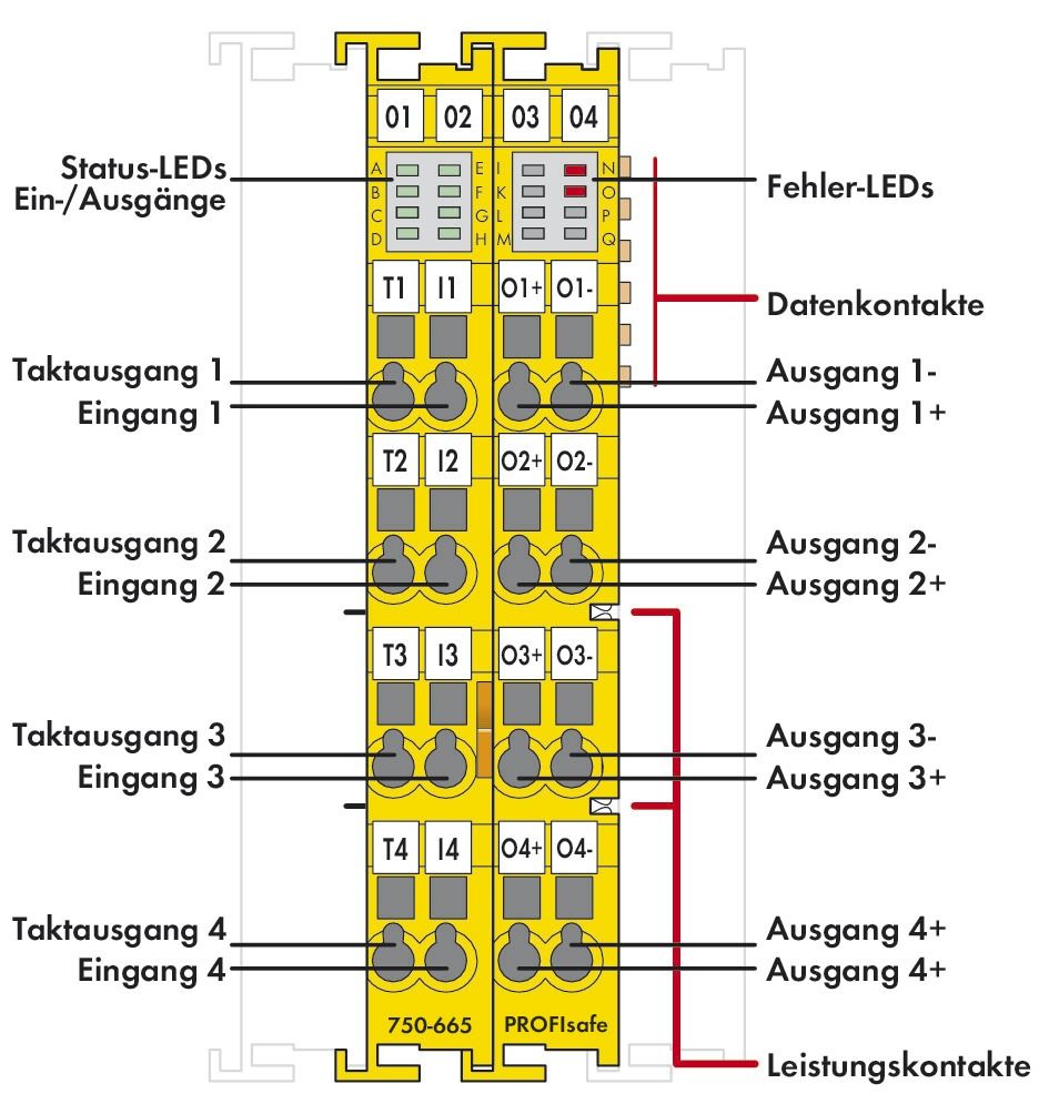 Digital I/O-Modul DC Serie 750 24V 4Eing 4Ausg Federzugans Triac
