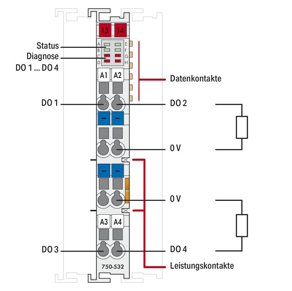 Digital I/O-Modul DC Serie 750 18-31,2V 4Ausg Federzugans