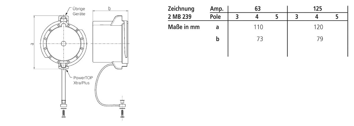 Schutzkappe CEE 5p 63A IP20