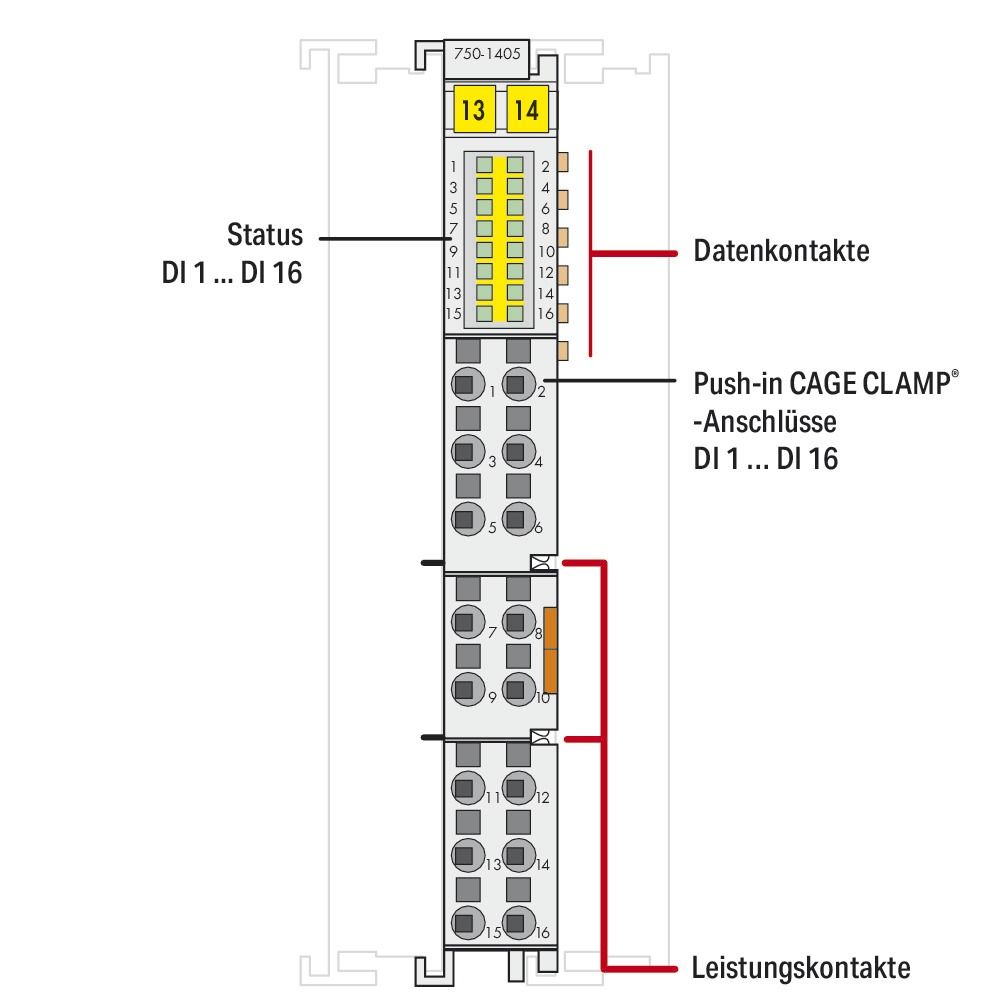 Digital I/O-Modul DC Serie 750 18-31,2V 16Eing Federzugans