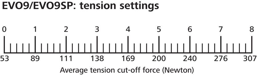 Kabelbinderwerkzeug Kst manAbschn 0-13,5mm einstellb