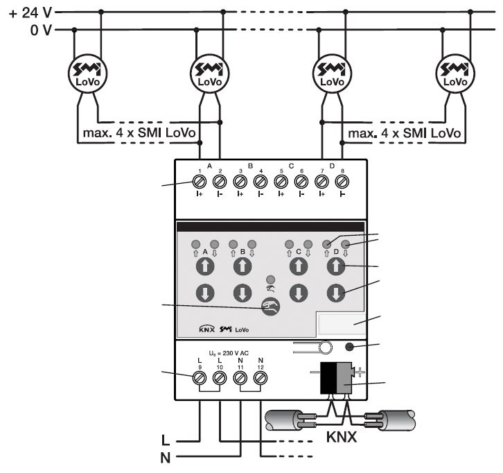 Jalousieaktor KNX REG 4f 4Eing Handbedien Vor Ort-/Handbedienung
