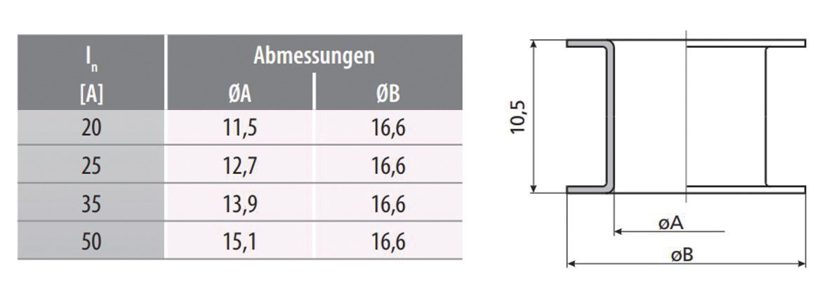 D0-Passeinsatz D02 35A sw