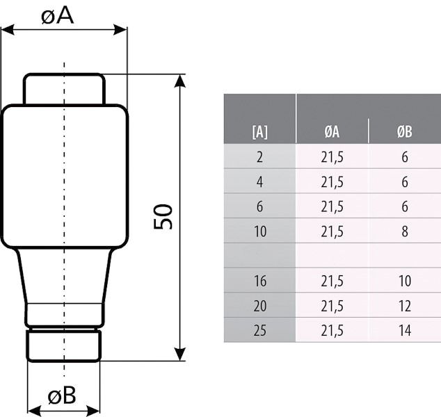 D-Sicherungseinsatz DII 4A T 500V br D-Einsatz