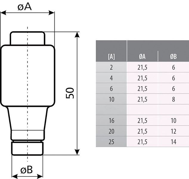 D-Sicherungseinsatz DII 25A T 500V ge D-Einsatz