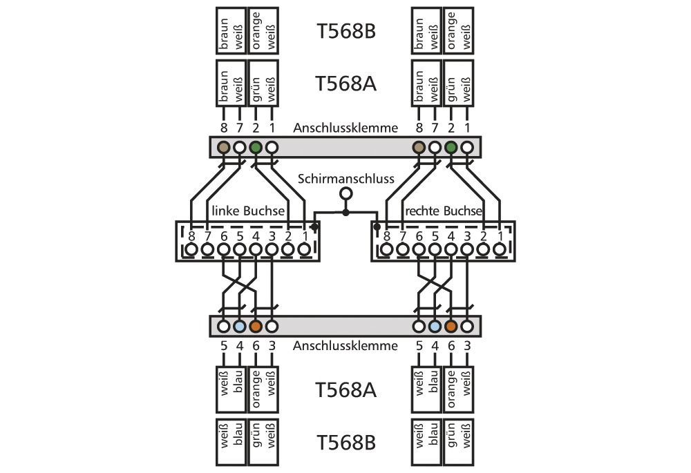 Anschlussdose Cat6A net-works 2xRJ45 LSA Kanaleinb Bodentank/Unterflur rws schräg
