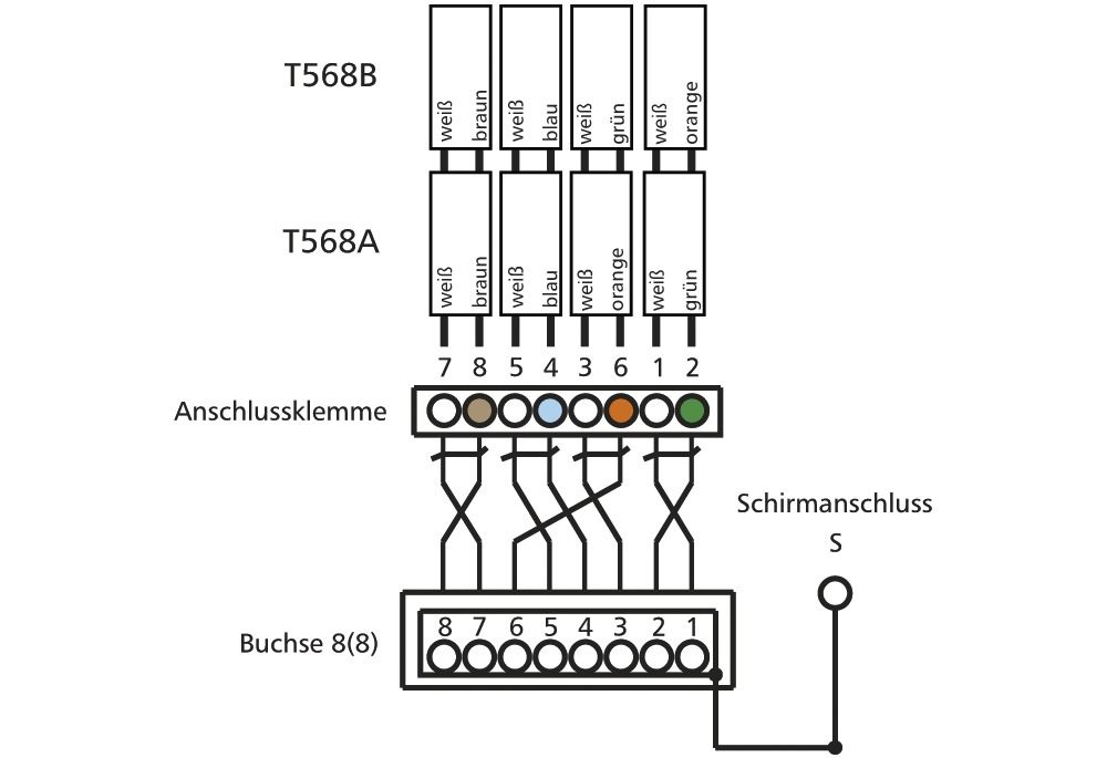 Anschlussdose Cat6A net-works 1xRJ45 LSA Kanaleinb Bodentank/Unterflur rws schräg