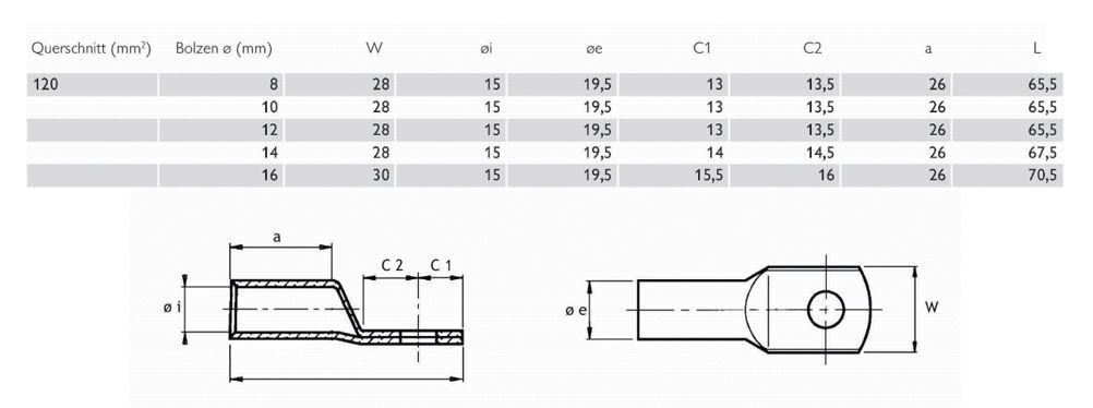 Rohrkabelschuh 120qmm M10 180° (horiz) div Ring Cu verschiedene verzinnt