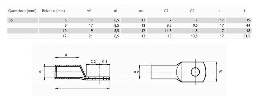 Rohrkabelschuh 35qmm M10 180° (horiz) div Ring Cu verschiedene verzinnt