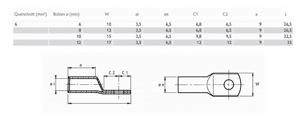 Rohrkabelschuh 6qmm M10 180° (horiz) div Ring Cu verschiedene verzinnt
